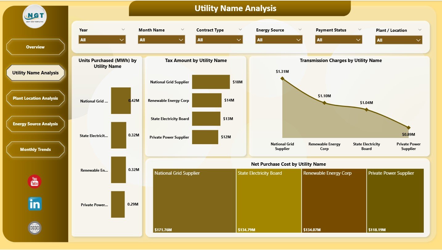 Utility Name Analysis