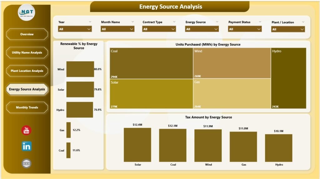Electricity Purchasing Dashboard in Power BI - PK: An Excel Expert