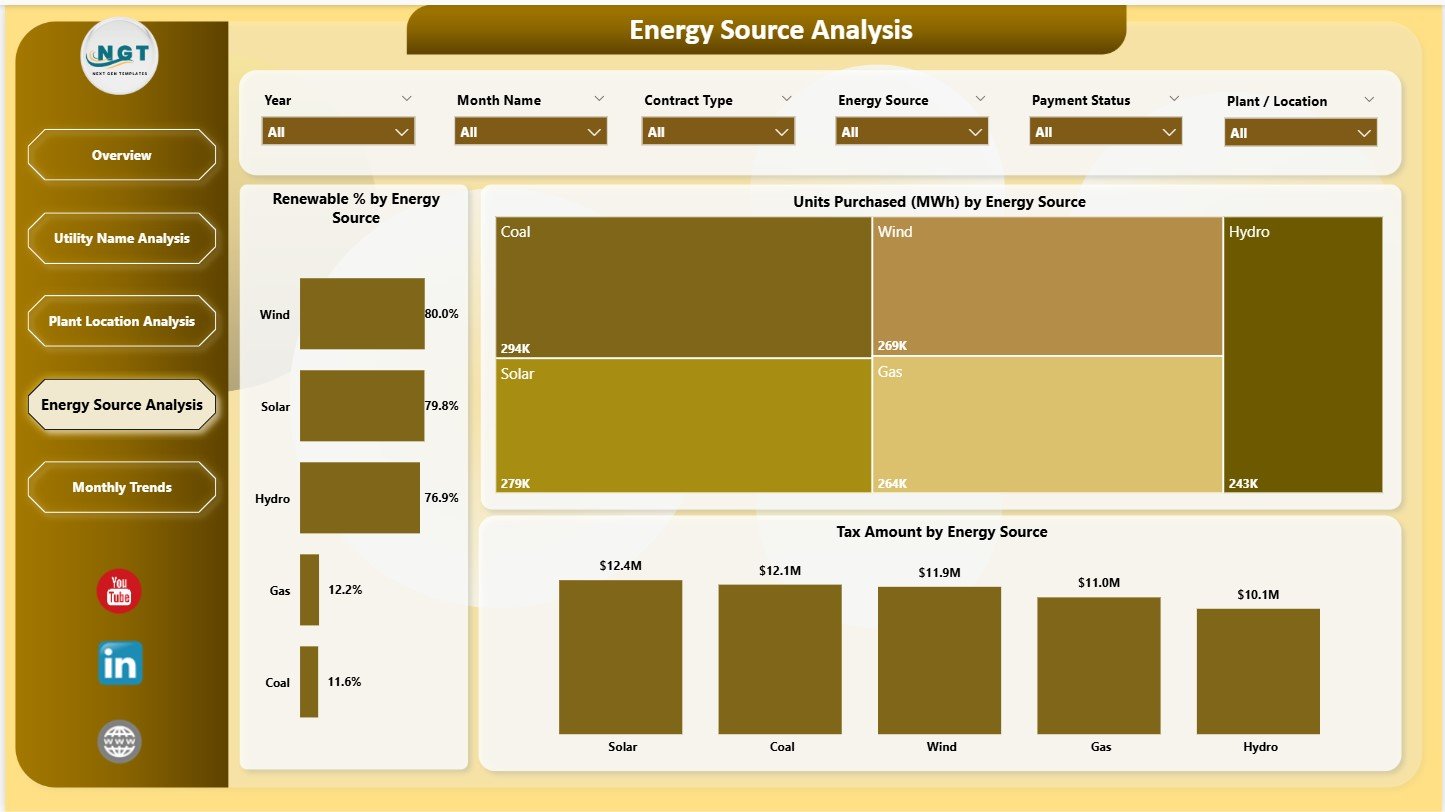 Energy Source Analysis