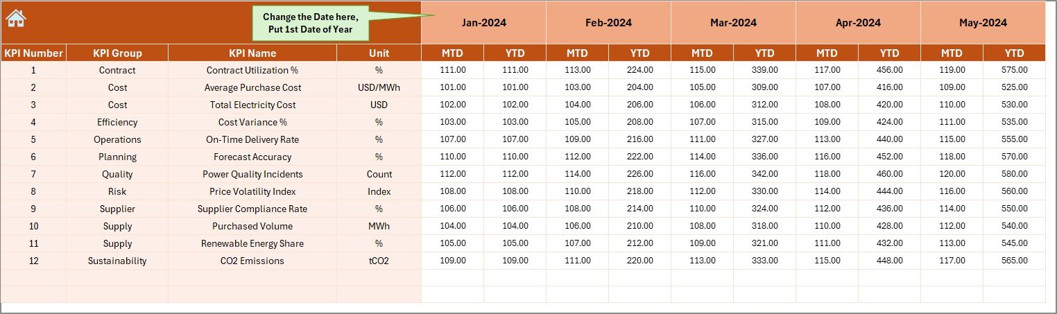 Actual Numbers Input Sheet