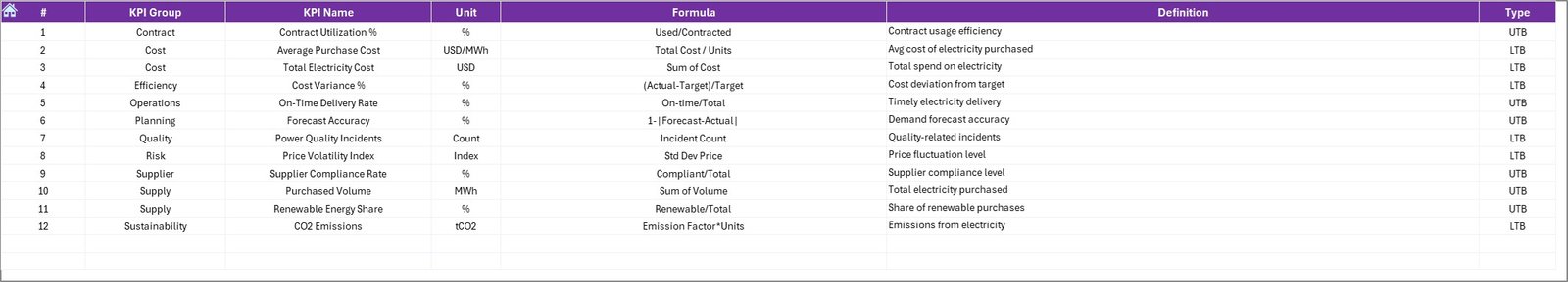 KPI Definition Sheet Tab