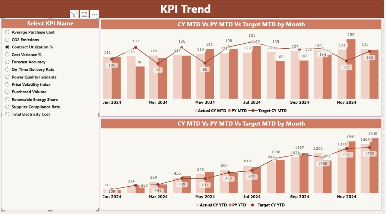  KPI Trend Page 