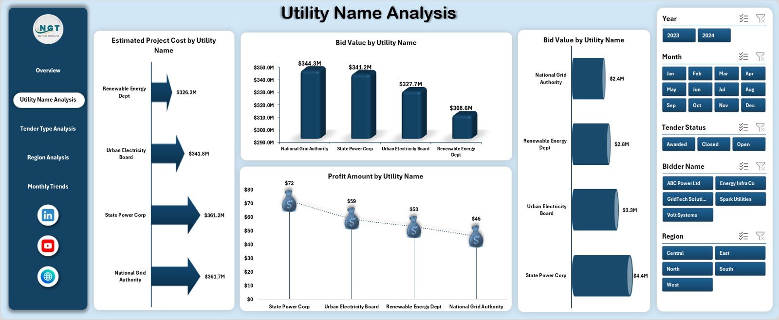 Utility Name Analysis