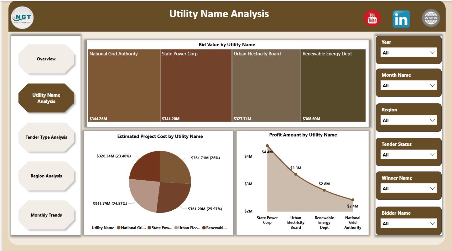 Utility Name Analysis
