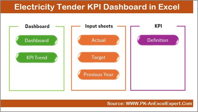 Electricity Tender KPI Dashboard in Excel