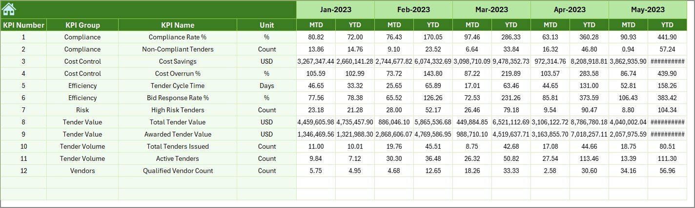 Previous Year Number Sheet