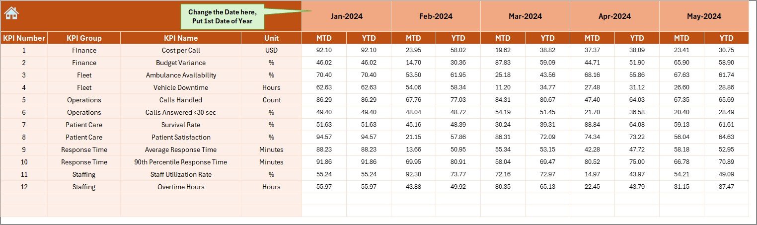 Actual Numbers Input Sheet
