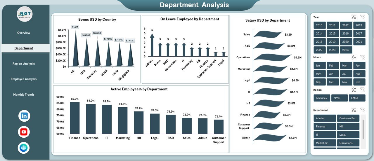  Department Analysis Sheet 