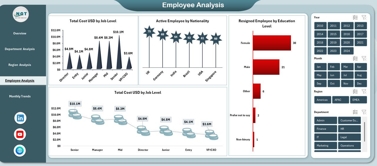  Employee Analysis Sheet