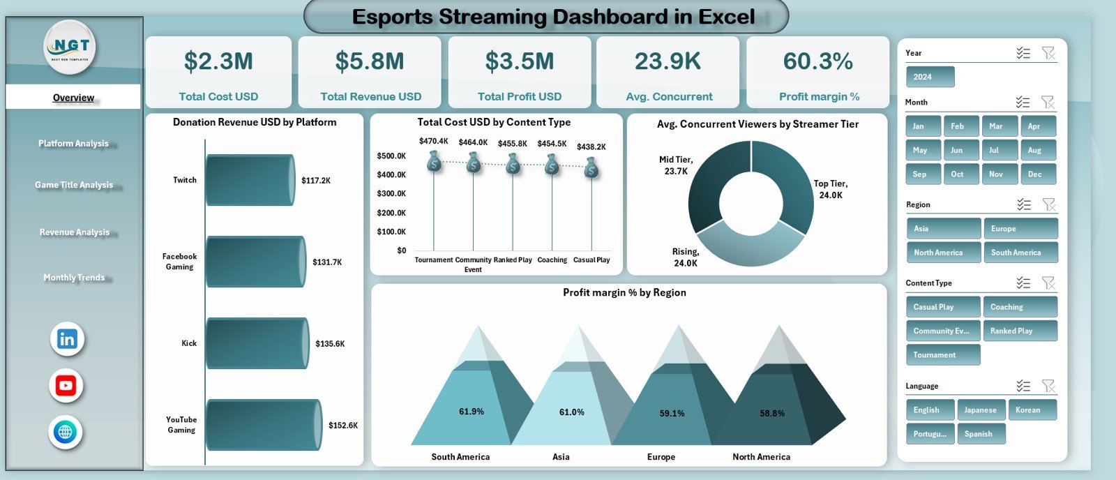 Esports Streaming Dashboard in Excel