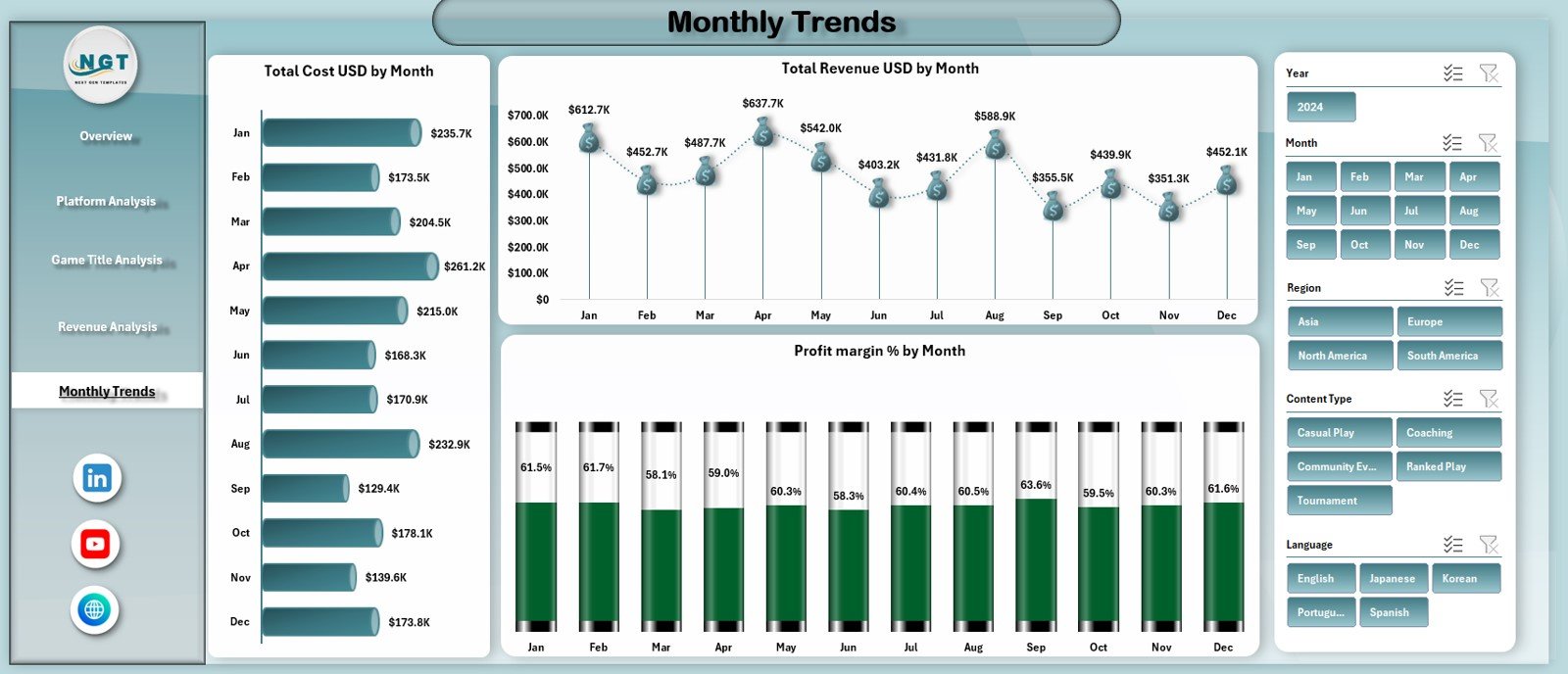 Monthly Trends Page