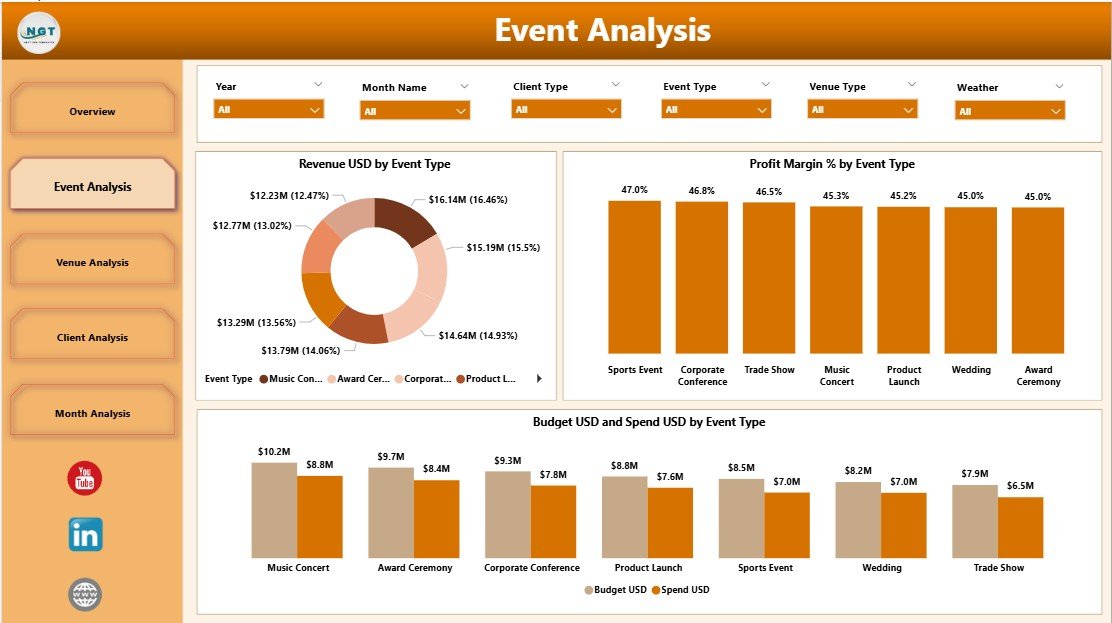 Event Analysis Page