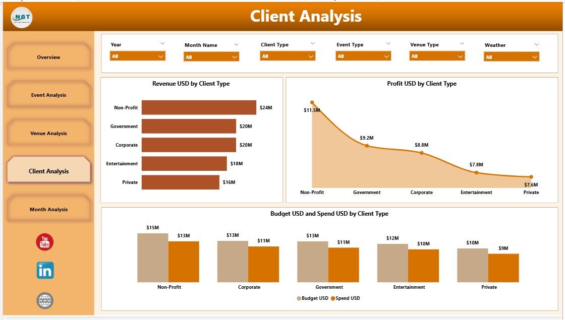 Client Analysis Page