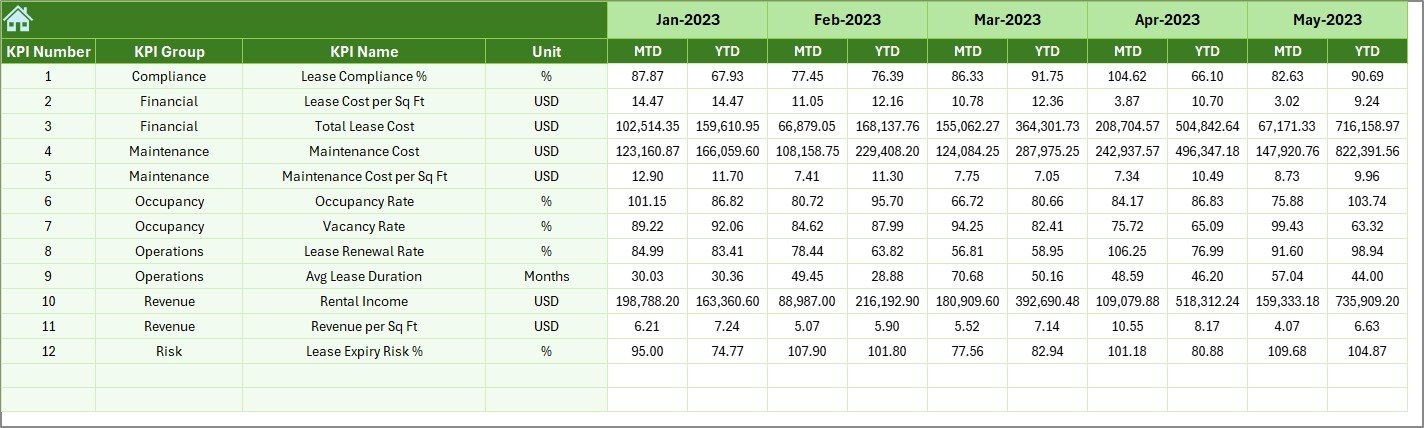 Previous Year Numbers Sheet