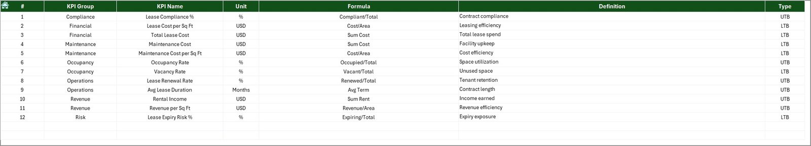 KPI Definition Sheet