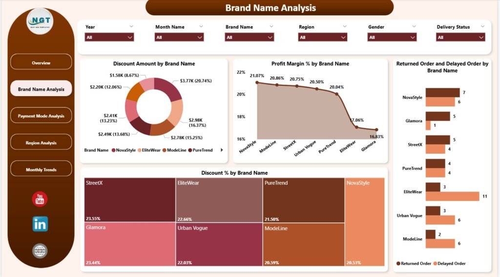 Fashion E-commerce Dashboard in Power BI - PK: An Excel Expert