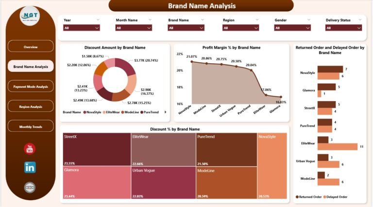 Fashion E-commerce Dashboard in Power BI - PK: An Excel Expert