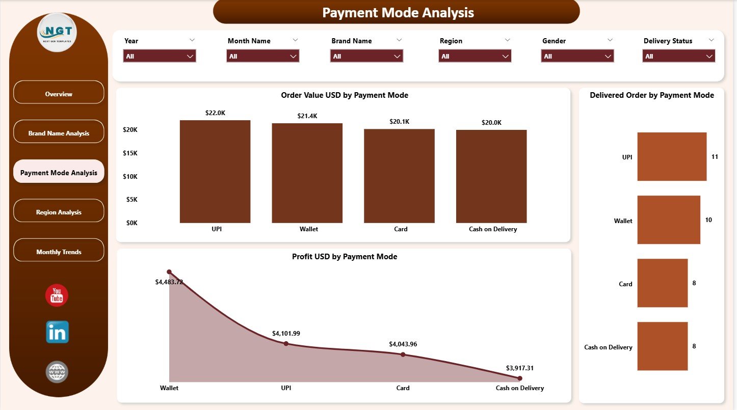 Payment Mode Analysis
