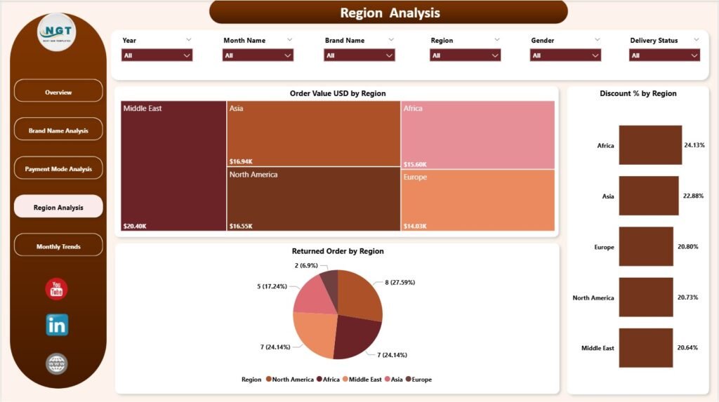Fashion E-commerce Dashboard in Power BI - PK: An Excel Expert