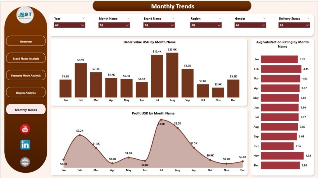 Fashion E-commerce Dashboard in Power BI - PK: An Excel Expert