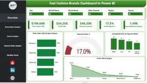 Fast Fashion Brands Dashboard in Power BI-1 - PK: An Excel Expert