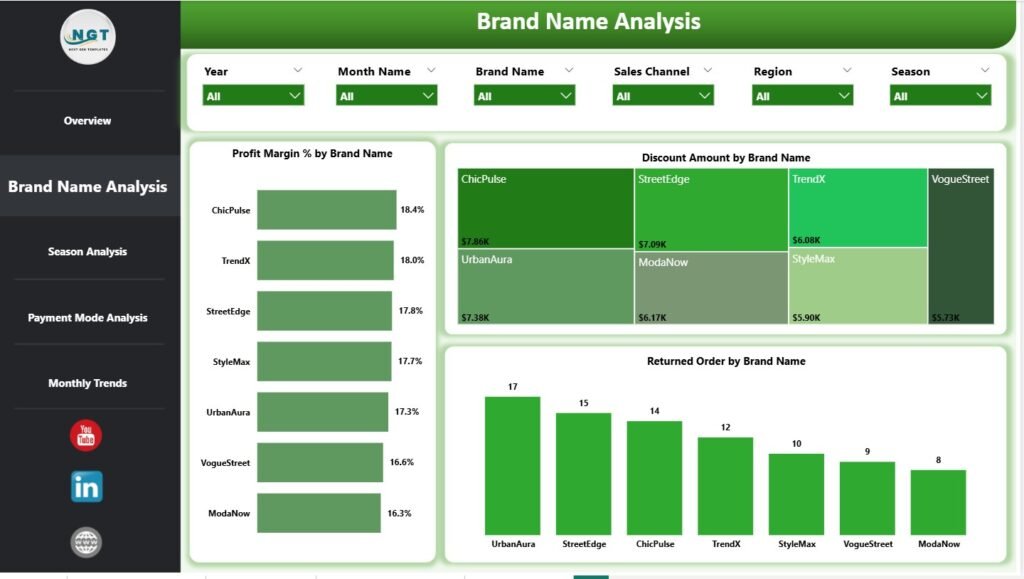 Fast Fashion Brands Dashboard in Power BI - PK: An Excel Expert