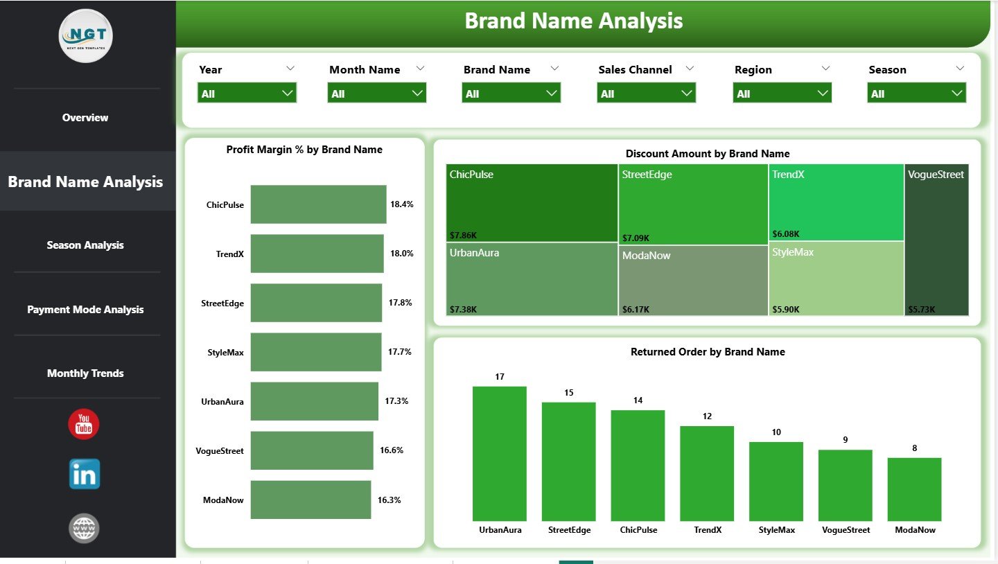 Brand Name Analysis Page