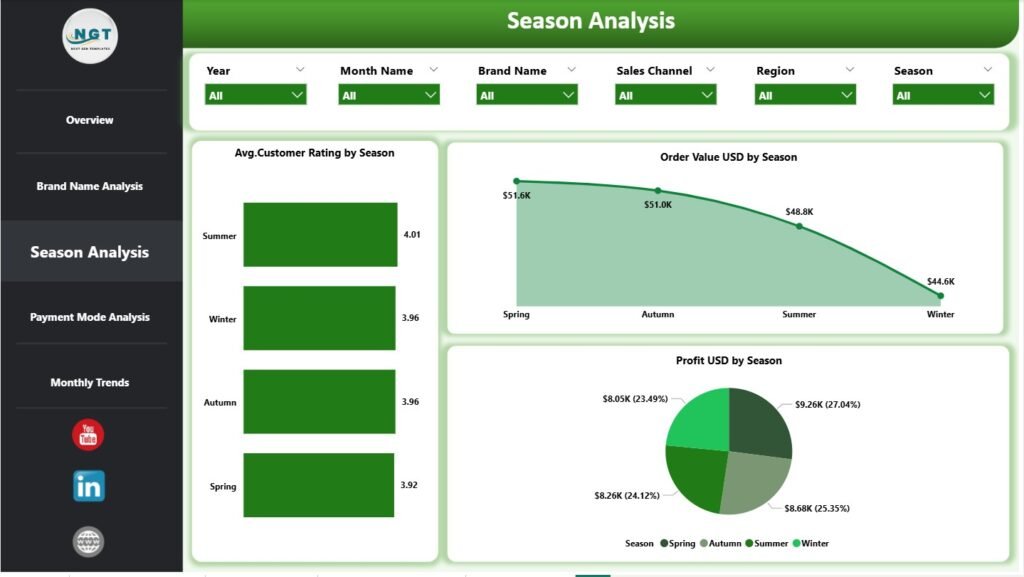 Fast Fashion Brands Dashboard in Power BI - PK: An Excel Expert