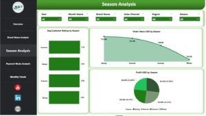Fast Fashion Brands Dashboard in Power BI-3 - PK: An Excel Expert
