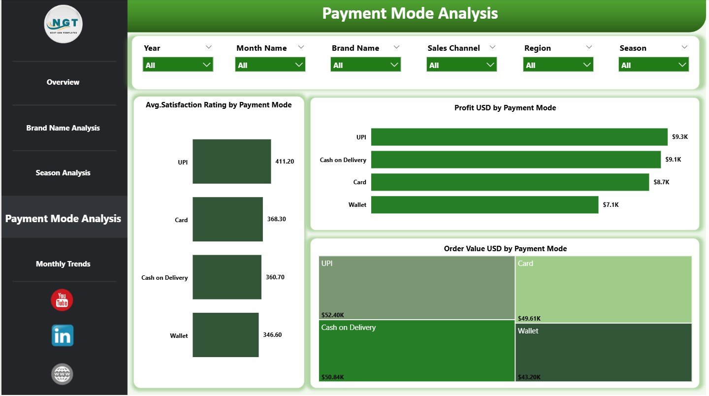 Payment Mode Analysis Page