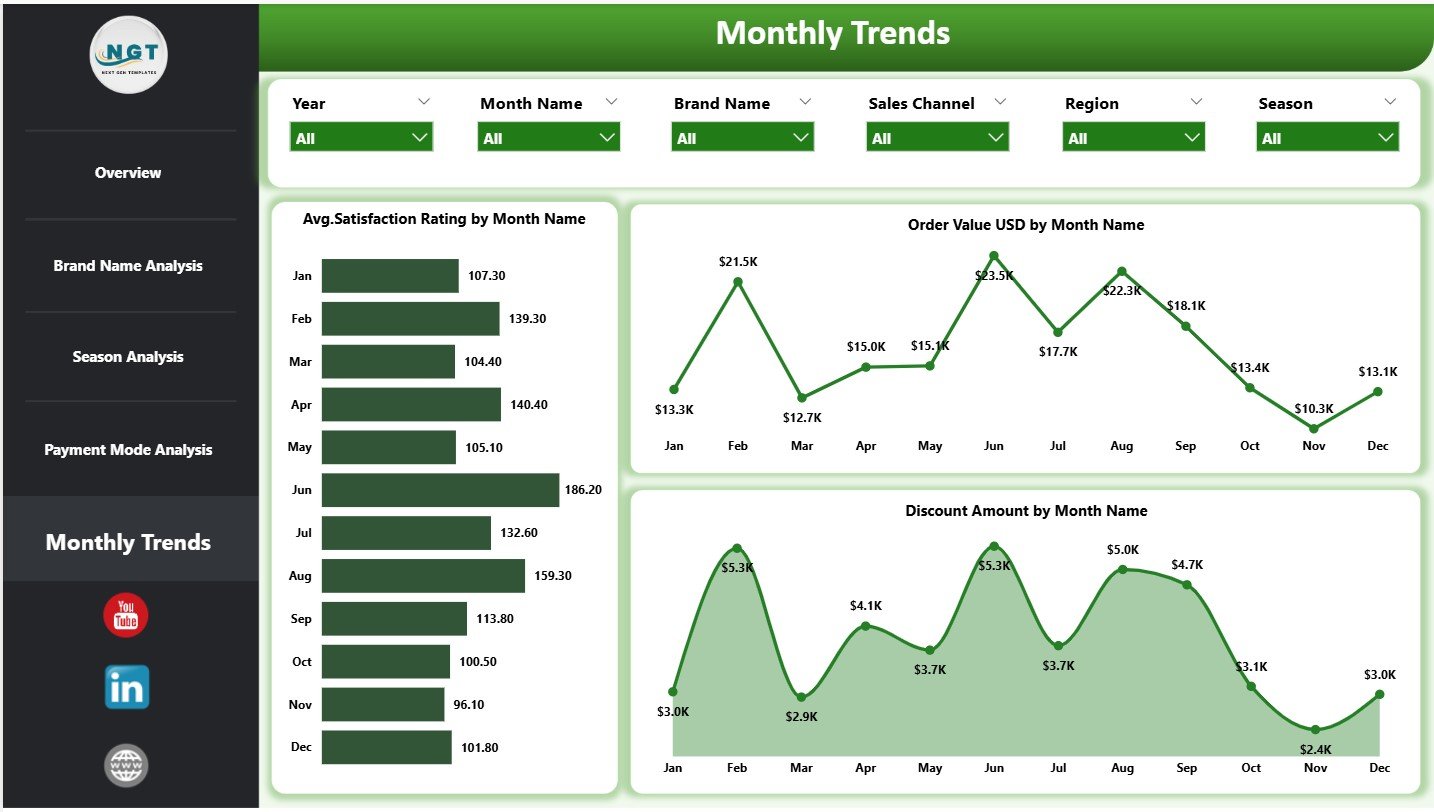 Monthly Trends Page