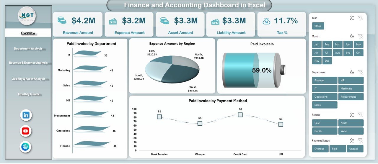 Finance and Accounting Dashboard in Excel