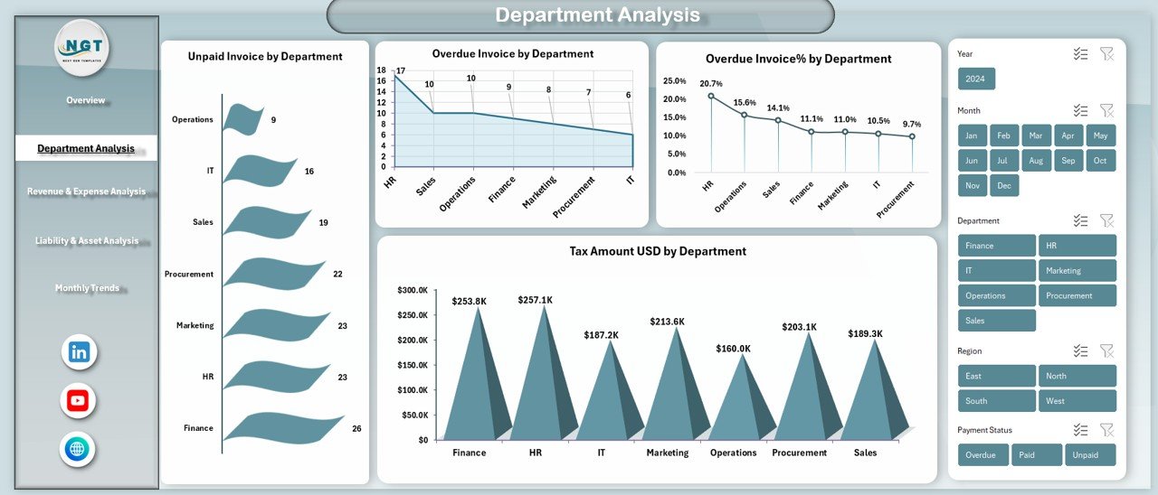  Department Analysis Sheet 