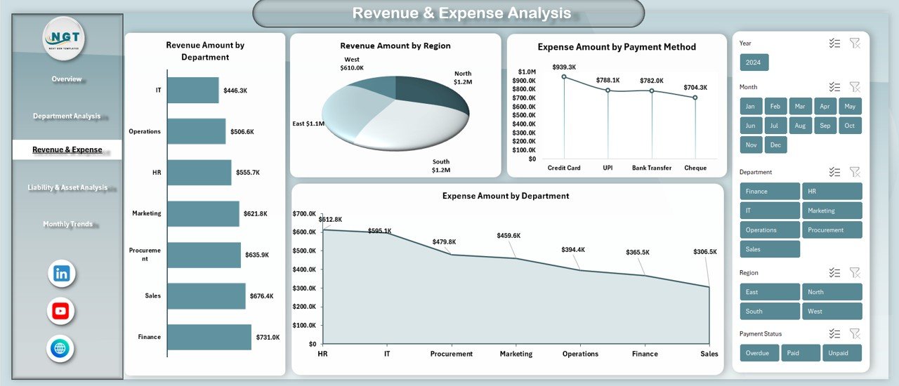  Revenue & Expense Analysis 