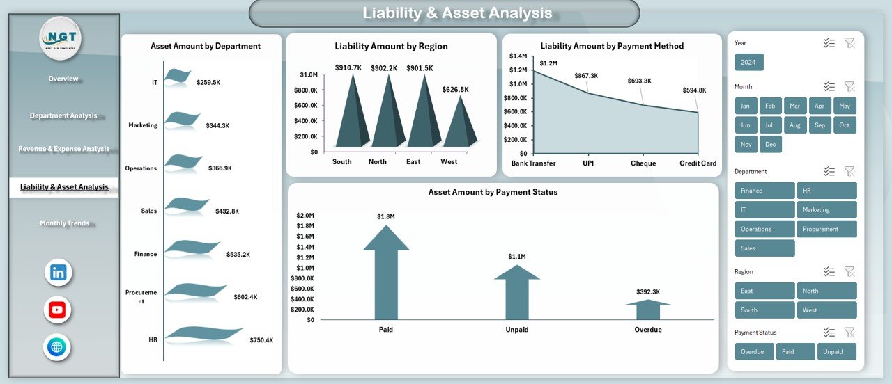  Liability & Asset Analysis Sheet 