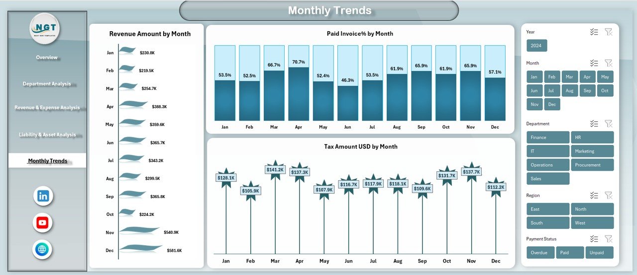  Monthly Trends Sheet 