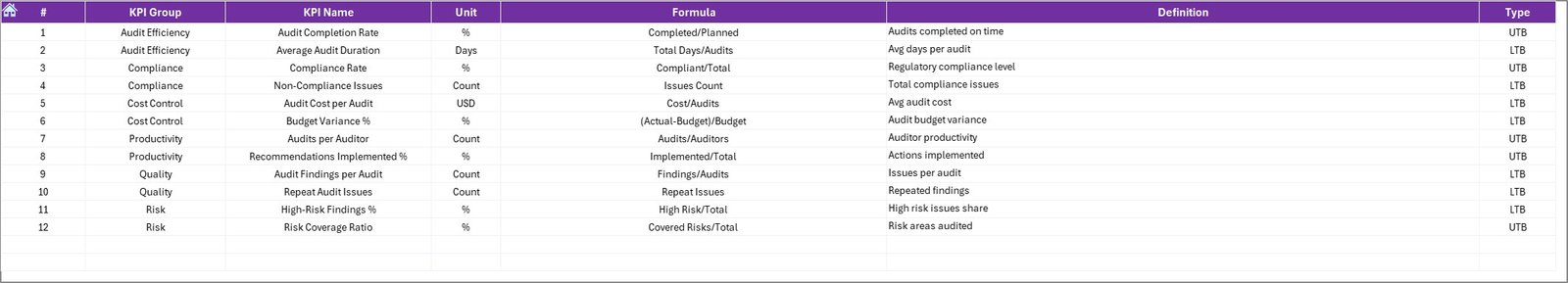 KPI Definition Sheet 