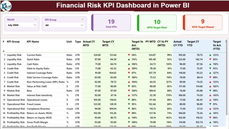 Power Broker Risk Screen Arrow Financial Risk KPI Dashboard in Power BI - PK: An Excel Expert