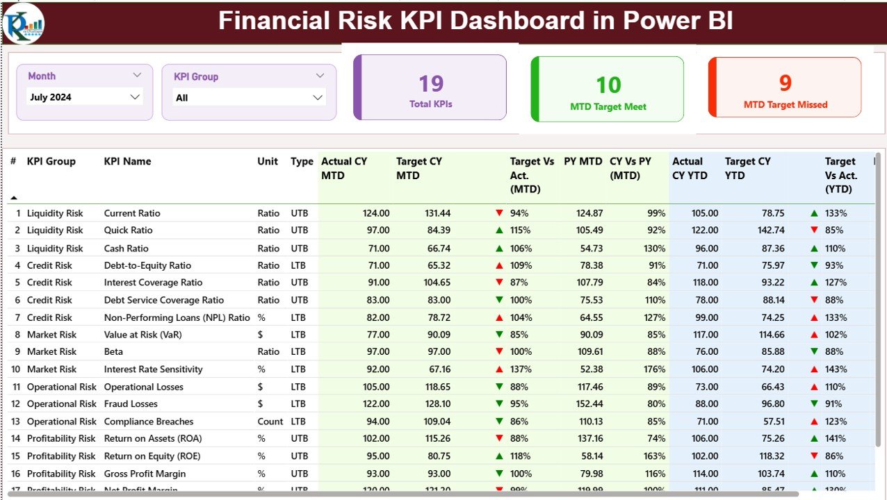 Financial Risk KPI Dashboard