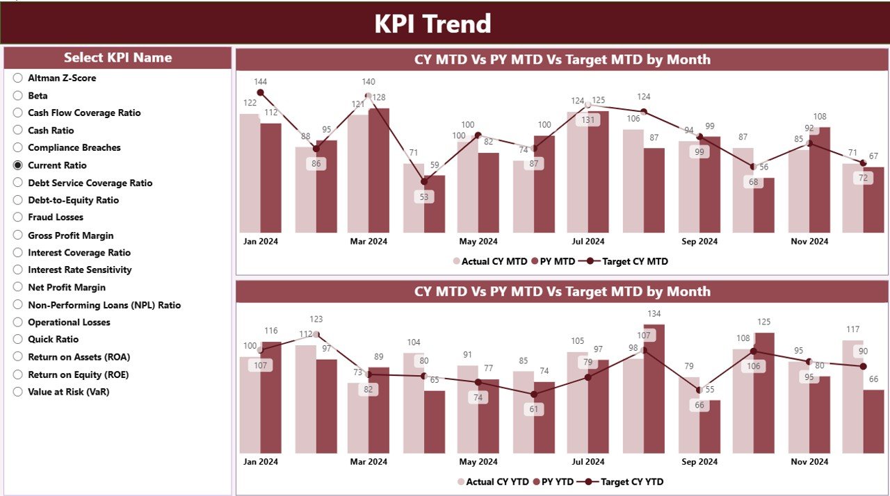 KPI Trend Page