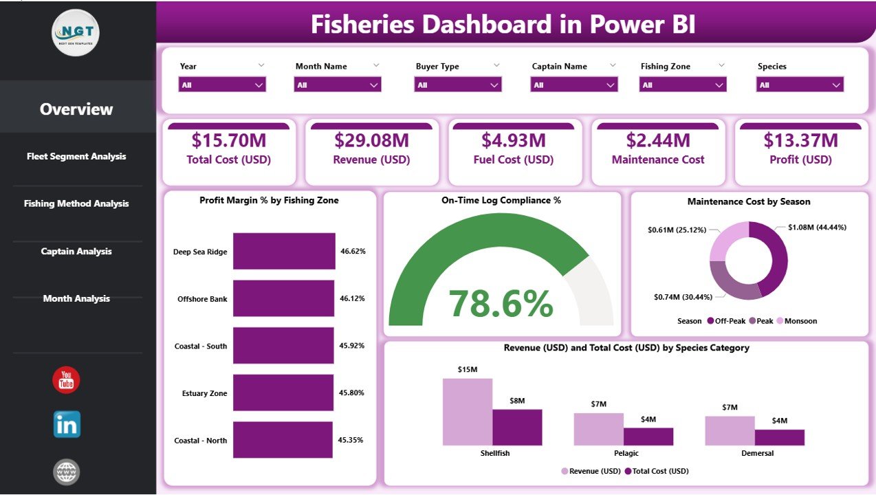 Fisheries Dashboard
