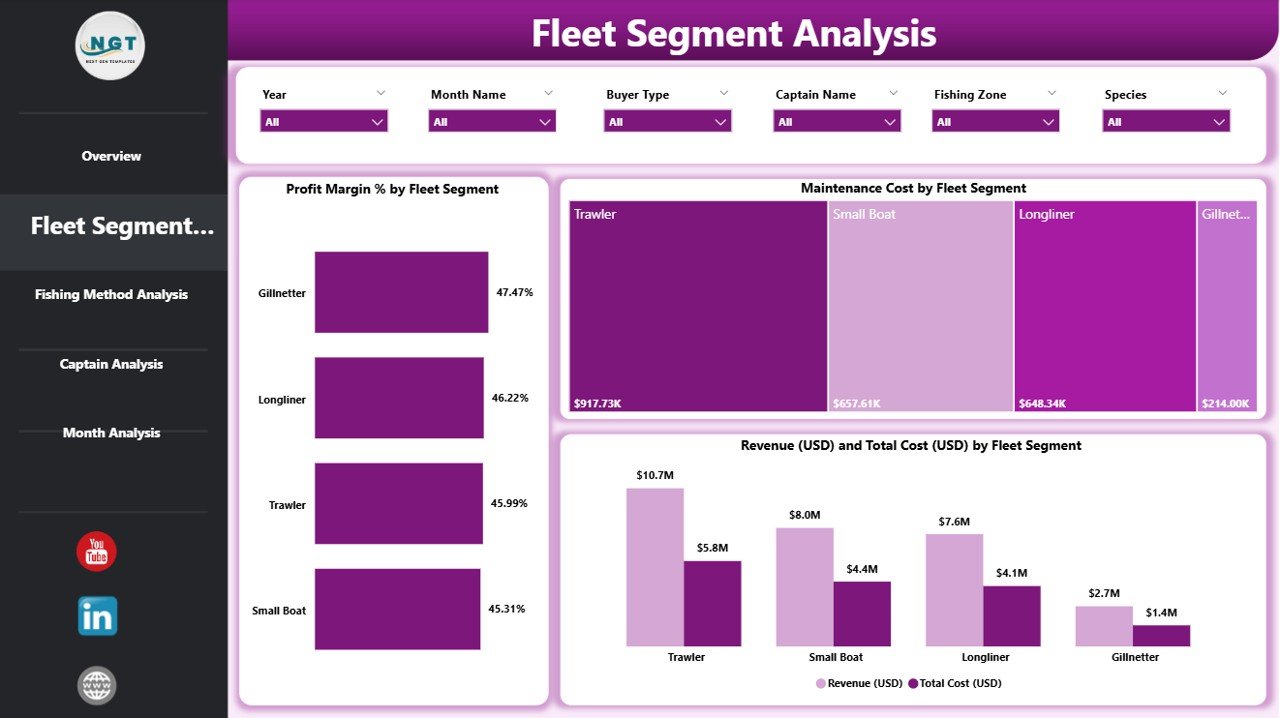 Fleet Segment Analysis
