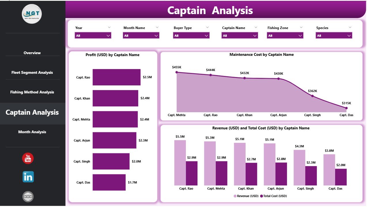 Captain Analysis