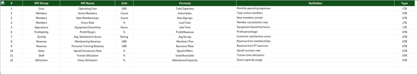 KPI Definition Sheet