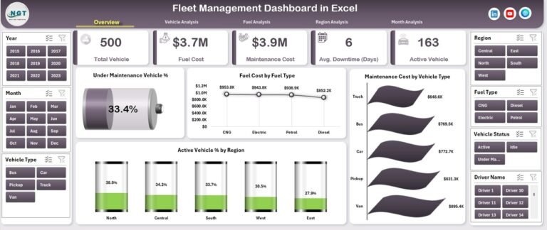 Fleet Management Dashboard in Excel - PK: An Excel Expert