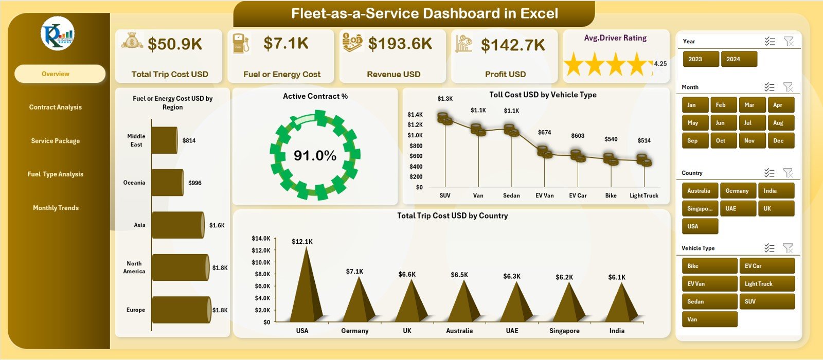 Fleet-as-a-Service Dashboard in Excel