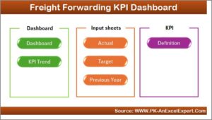 Freight Forwarding KPI Dashboard-1 - PK: An Excel Expert