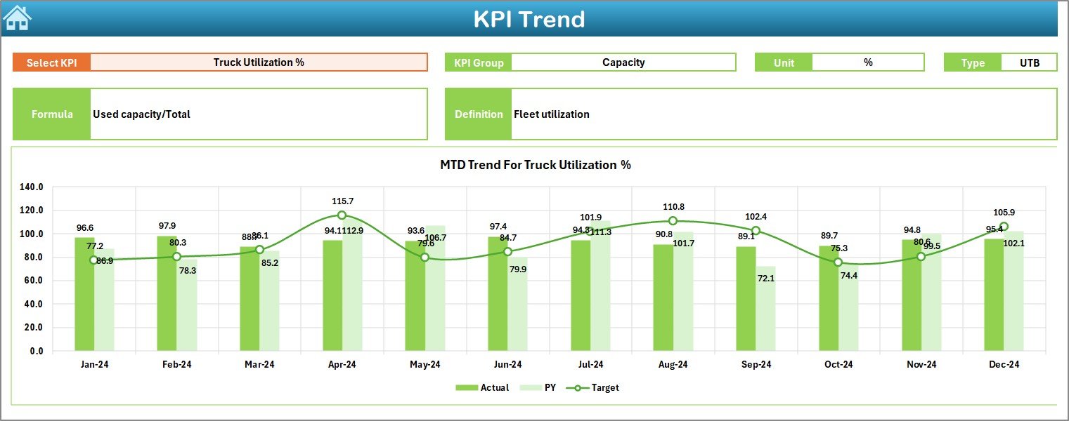 KPI Trend Sheet