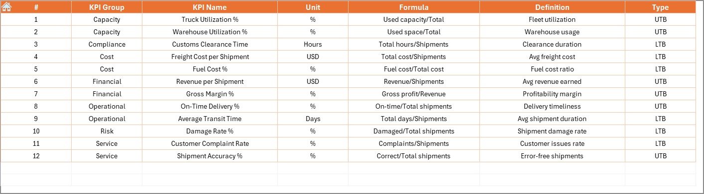 KPI Definition Sheet