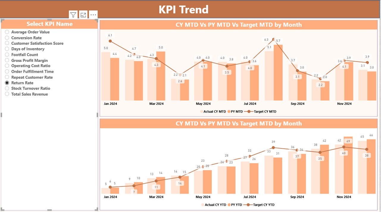 KPI Trend Page